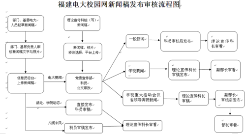 如何在网上发布新闻 - 怎样在网上发布新闻-第3张图片-华田资讯 如何在网上发布新闻 - 怎样在网上发布新闻-第3张图片-华田资讯