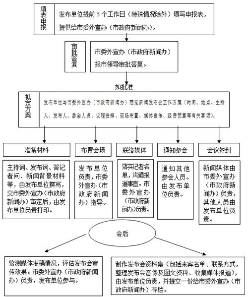 如何在网上发布新闻 - 怎样在网上发布新闻-第4张图片-华田资讯 如何在网上发布新闻 - 怎样在网上发布新闻-第4张图片-华田资讯