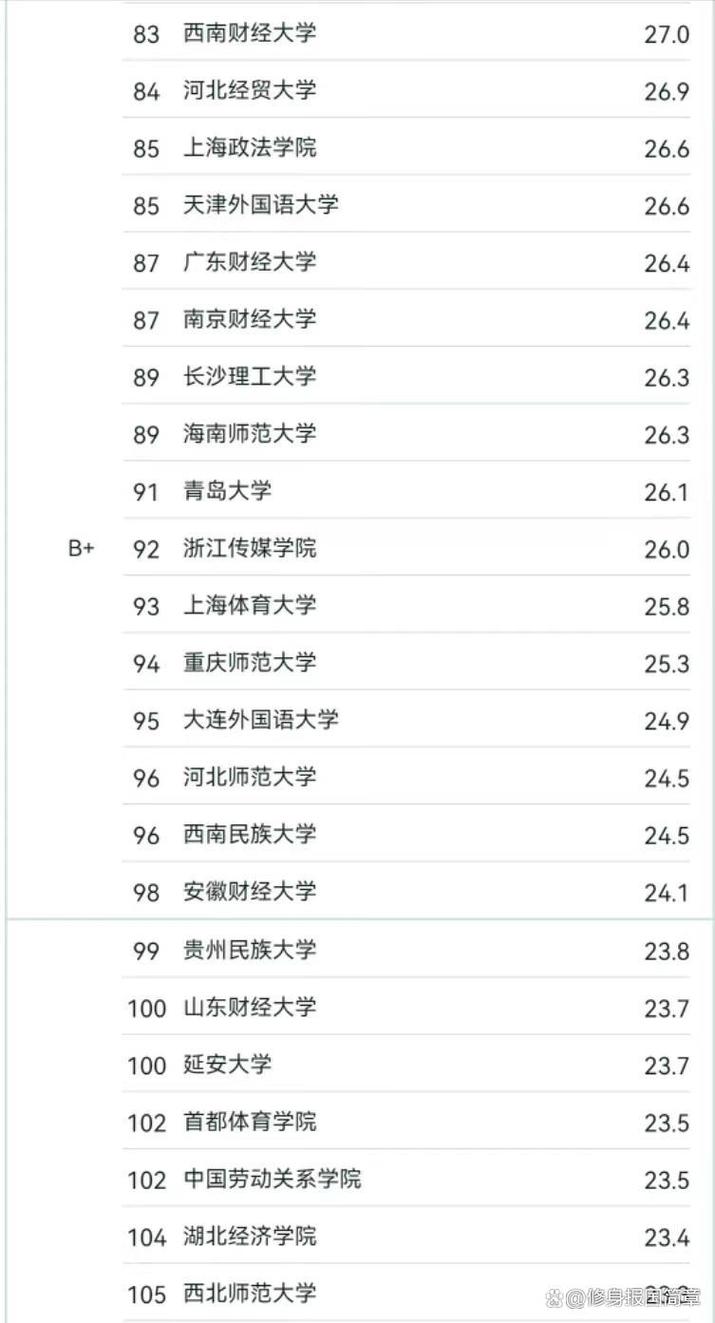 新闻学大学排名,新闻学大学排名榜最新-第3张图片-华田资讯 新闻学大学排名,新闻学大学排名榜最新-第3张图片-华田资讯