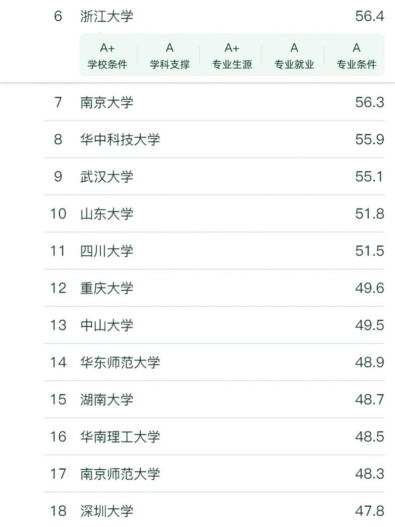 新闻学大学排名,新闻学大学排名榜最新-第5张图片-华田资讯 新闻学大学排名,新闻学大学排名榜最新-第5张图片-华田资讯