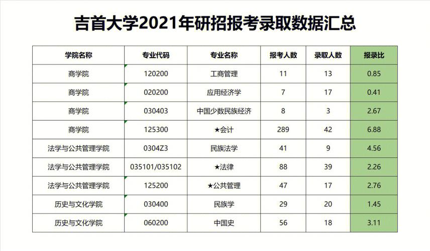 吉首大学新闻网(吉首大学w)-第2张图片-华田资讯 吉首大学新闻网(吉首大学w)-第2张图片-华田资讯