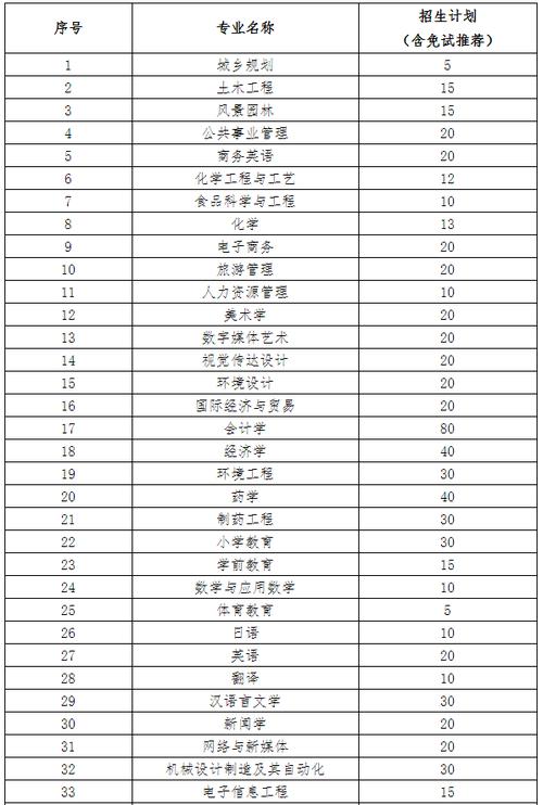 吉首大学新闻网(吉首大学w)-第3张图片-华田资讯 吉首大学新闻网(吉首大学w)-第3张图片-华田资讯