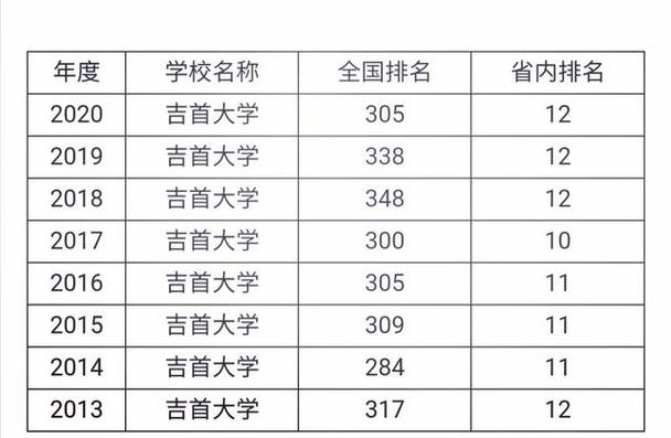 吉首大学新闻网(吉首大学w)-第8张图片-华田资讯 吉首大学新闻网(吉首大学w)-第8张图片-华田资讯