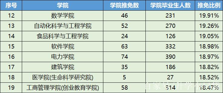华南理工大学新闻与传播学院 - 张雪峰谈新闻传播学专业-第4张图片-华田资讯 华南理工大学新闻与传播学院 - 张雪峰谈新闻传播学专业-第4张图片-华田资讯