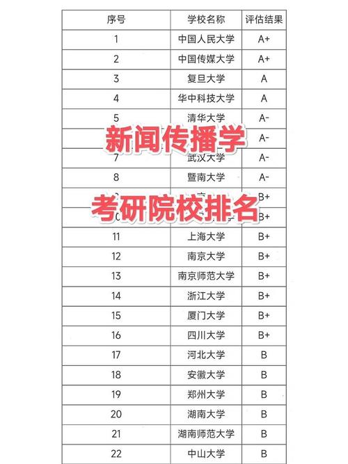 新闻传播专业大学排名(新闻传播专业大学排名前十)-第6张图片-华田资讯 新闻传播专业大学排名(新闻传播专业大学排名前十)-第6张图片-华田资讯