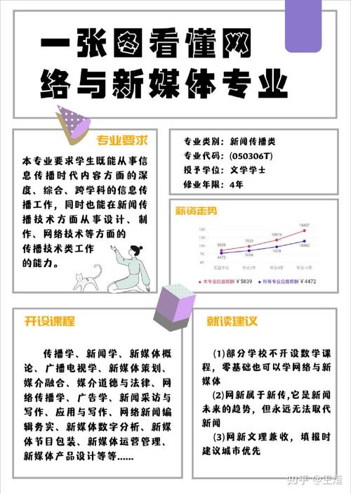 网络与新闻媒体专业,网络与新闻媒体专业适合报事业单位哪些岗位?-第1张图片-华田资讯 网络与新闻媒体专业,网络与新闻媒体专业适合报事业单位哪些岗位?-第1张图片-华田资讯