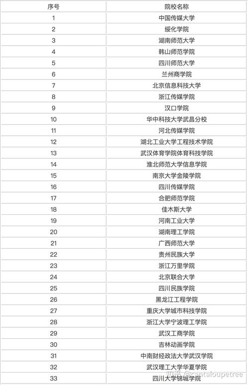 网络与新闻媒体专业,网络与新闻媒体专业适合报事业单位哪些岗位?-第4张图片-华田资讯 网络与新闻媒体专业,网络与新闻媒体专业适合报事业单位哪些岗位?-第4张图片-华田资讯