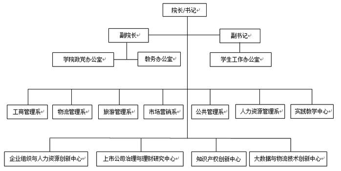 安徽新闻出版职业技术学院官方网站(安徽新闻出版职业技术学院官方网站电话)-第3张图片-华田资讯 安徽新闻出版职业技术学院官方网站(安徽新闻出版职业技术学院官方网站电话)-第3张图片-华田资讯