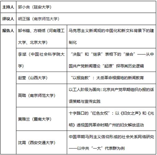中国新闻史学会 - 中国新闻史学会编辑出版史专业委员会-第3张图片-华田资讯 中国新闻史学会 - 中国新闻史学会编辑出版史专业委员会-第3张图片-华田资讯