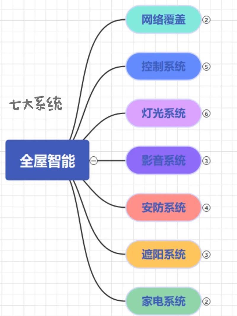智能家居的人工智能 - 智能家居的人工智能有哪些-第5张图片-华田资讯 智能家居的人工智能 - 智能家居的人工智能有哪些-第5张图片-华田资讯