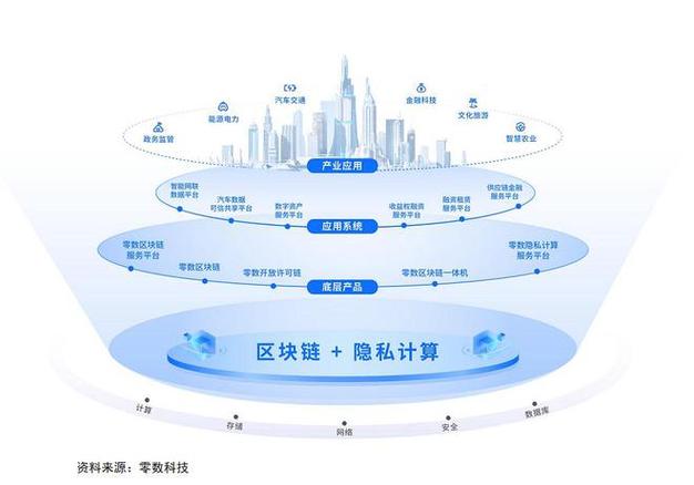 上线世界贸易区块链平台 - 世界贸易 区块链-第3张图片-华田资讯 上线世界贸易区块链平台 - 世界贸易 区块链-第3张图片-华田资讯