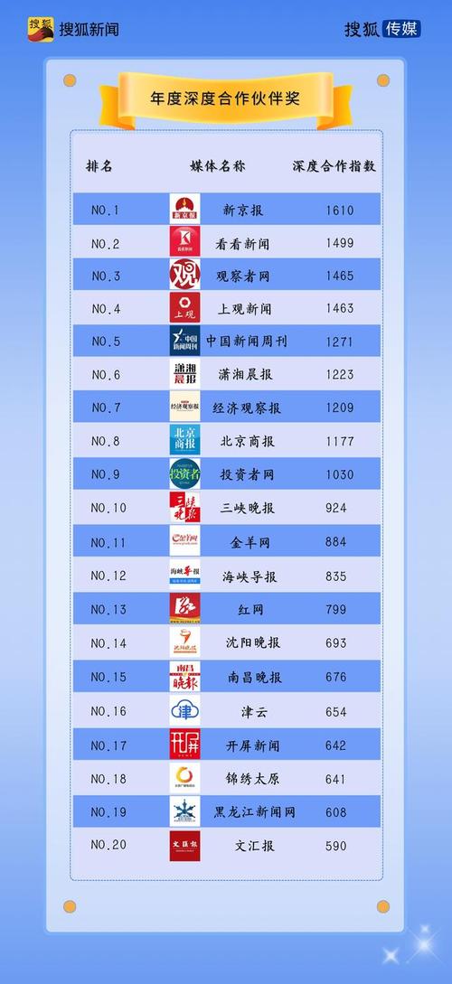 搜狐新闻-搜狐 - 搜狐新闻中心首页 新闻-第4张图片-华田资讯 搜狐新闻-搜狐 - 搜狐新闻中心首页 新闻-第4张图片-华田资讯