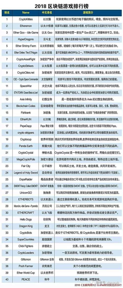 2017区块链大会(区块链大会2018在上海)-第7张图片-华田资讯 2017区块链大会(区块链大会2018在上海)-第7张图片-华田资讯