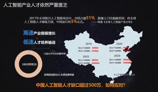 人工智能引领智能时代到来 - 人工智能引领未来-第6张图片-华田资讯 人工智能引领智能时代到来 - 人工智能引领未来-第6张图片-华田资讯