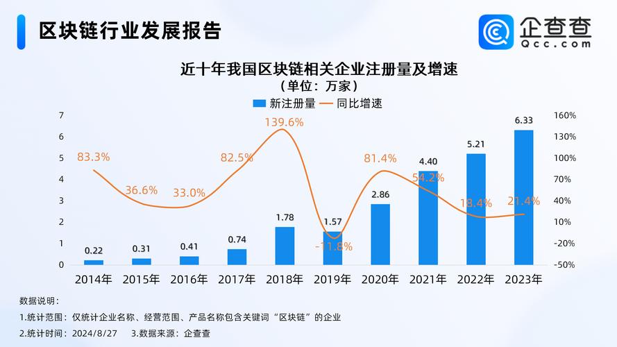区块链通科技有限公司,区块链通证平台-第3张图片-华田资讯 区块链通科技有限公司,区块链通证平台-第3张图片-华田资讯