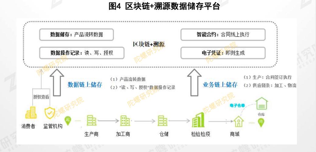 区块链如何存储数据(区块链文件存储)-第4张图片-华田资讯 区块链如何存储数据(区块链文件存储)-第4张图片-华田资讯