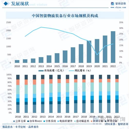 人工智能对智能运输发展,人工智能对公路运输的影响-第1张图片-华田资讯 人工智能对智能运输发展,人工智能对公路运输的影响-第1张图片-华田资讯