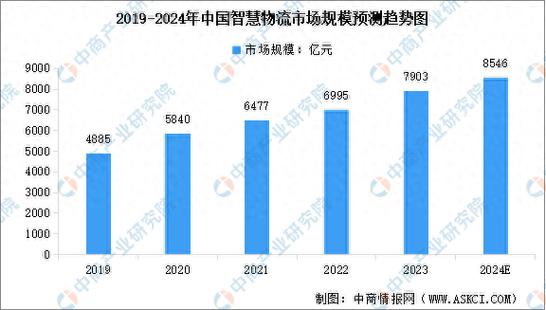 人工智能对智能运输发展,人工智能对公路运输的影响-第4张图片-华田资讯 人工智能对智能运输发展,人工智能对公路运输的影响-第4张图片-华田资讯