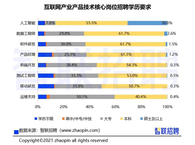 人工智能中最热门的专业(人工智能中最热门的专业是什么)-第5张图片-华田资讯 人工智能中最热门的专业(人工智能中最热门的专业是什么)-第5张图片-华田资讯