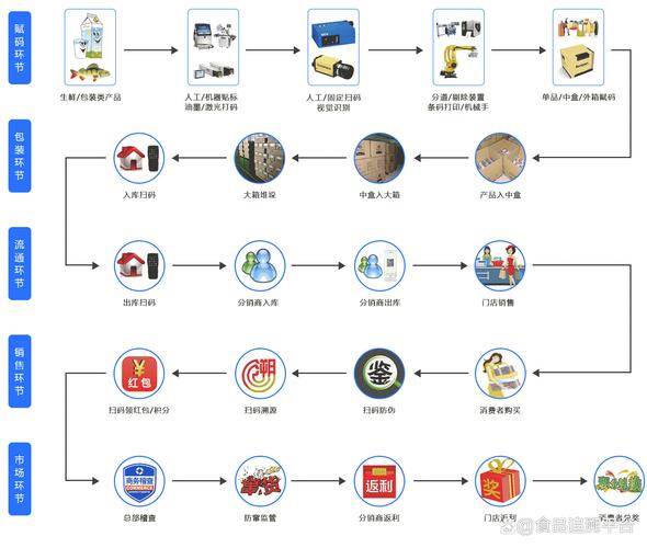 安徽进口冷链区块链企业,安徽进口冷链食品信息化追溯平台-第3张图片-华田资讯 安徽进口冷链区块链企业,安徽进口冷链食品信息化追溯平台-第3张图片-华田资讯