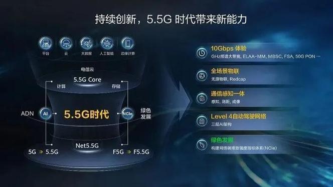 云计算5g人工智能,人工智能云计算5g叠加概念股-第2张图片-华田资讯 云计算5g人工智能,人工智能云计算5g叠加概念股-第2张图片-华田资讯