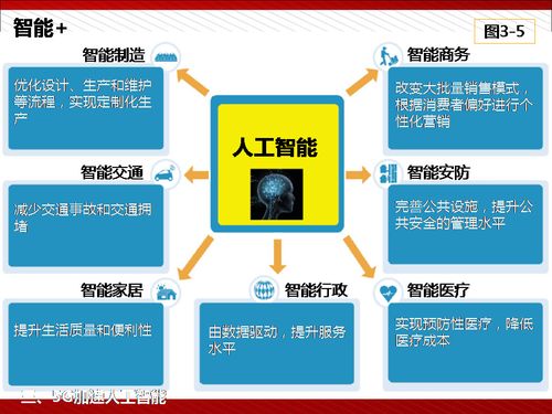 云计算5g人工智能,人工智能云计算5g叠加概念股-第6张图片-华田资讯 云计算5g人工智能,人工智能云计算5g叠加概念股-第6张图片-华田资讯