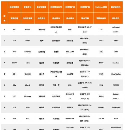 全球区块链交易平台,全球区块链社交第一平台-第2张图片-华田资讯 全球区块链交易平台,全球区块链社交第一平台-第2张图片-华田资讯