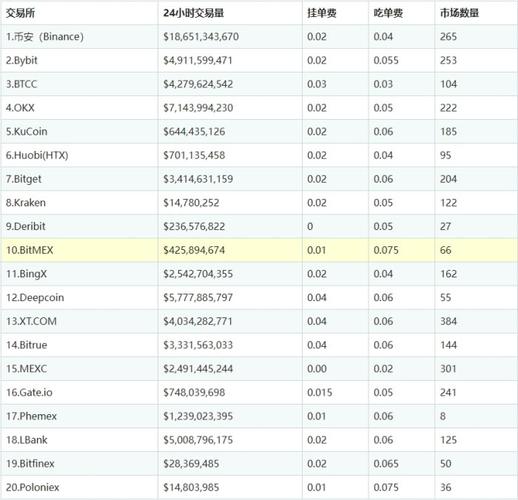 全球区块链交易平台,全球区块链社交第一平台-第7张图片-华田资讯 全球区块链交易平台,全球区块链社交第一平台-第7张图片-华田资讯
