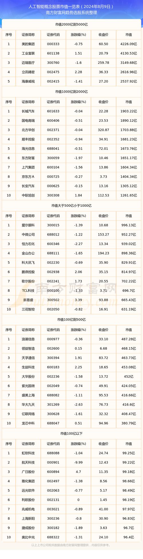 中国人工智能的股票(中国人工智能的股票有哪些)-第7张图片-华田资讯 中国人工智能的股票(中国人工智能的股票有哪些)-第7张图片-华田资讯