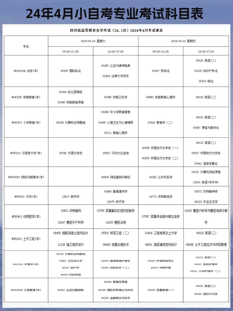 大数据技术专科科目(大数据技术专科科目及分数)-第2张图片-华田资讯 大数据技术专科科目(大数据技术专科科目及分数)-第2张图片-华田资讯