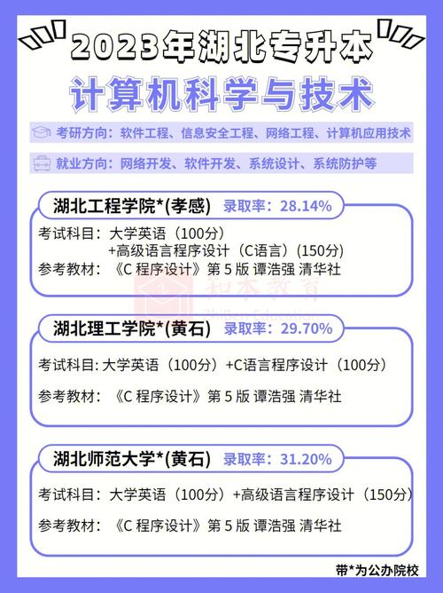大数据技术专科科目(大数据技术专科科目及分数)-第4张图片-华田资讯 大数据技术专科科目(大数据技术专科科目及分数)-第4张图片-华田资讯