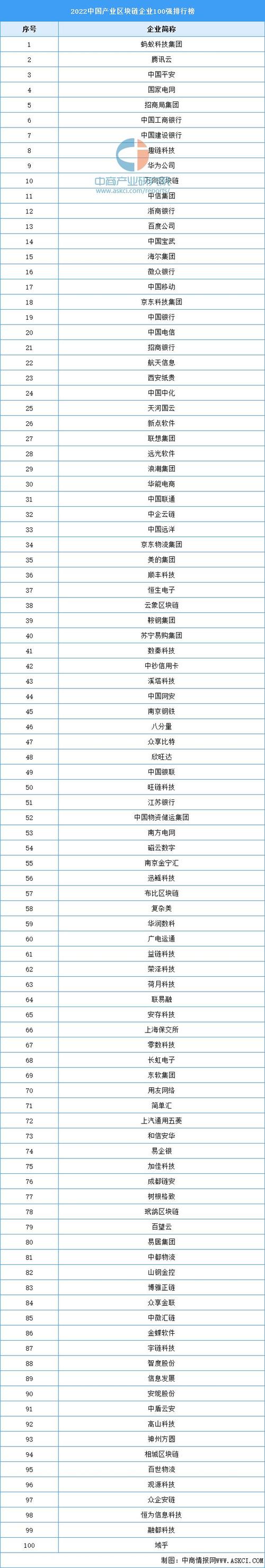 区块链有哪些上市公司(区块链上市公司龙头股票)-第3张图片-华田资讯 区块链有哪些上市公司(区块链上市公司龙头股票)-第3张图片-华田资讯