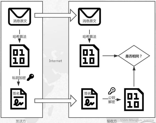 区块链是一种存储技术(区块链是一种存储技术吗)-第5张图片-华田资讯 区块链是一种存储技术(区块链是一种存储技术吗)-第5张图片-华田资讯