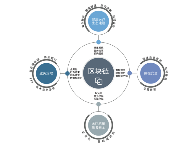 中国区块链技术是什么(区块链技术是什么专业类别)-第2张图片-华田资讯 中国区块链技术是什么(区块链技术是什么专业类别)-第2张图片-华田资讯
