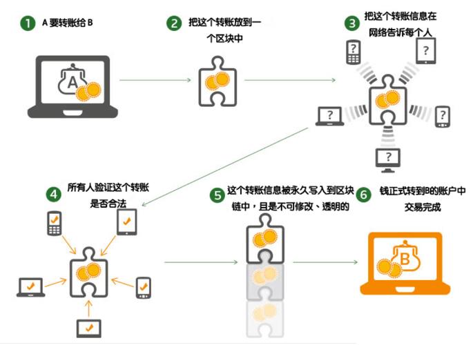 中国区块链技术是什么(区块链技术是什么专业类别)-第5张图片-华田资讯 中国区块链技术是什么(区块链技术是什么专业类别)-第5张图片-华田资讯