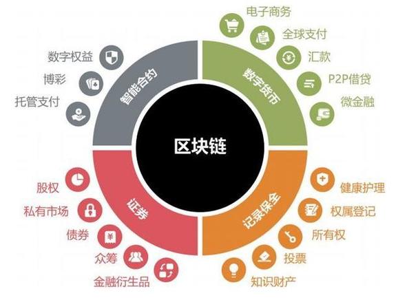 中国区块链技术是什么(区块链技术是什么专业类别)-第8张图片-华田资讯 中国区块链技术是什么(区块链技术是什么专业类别)-第8张图片-华田资讯