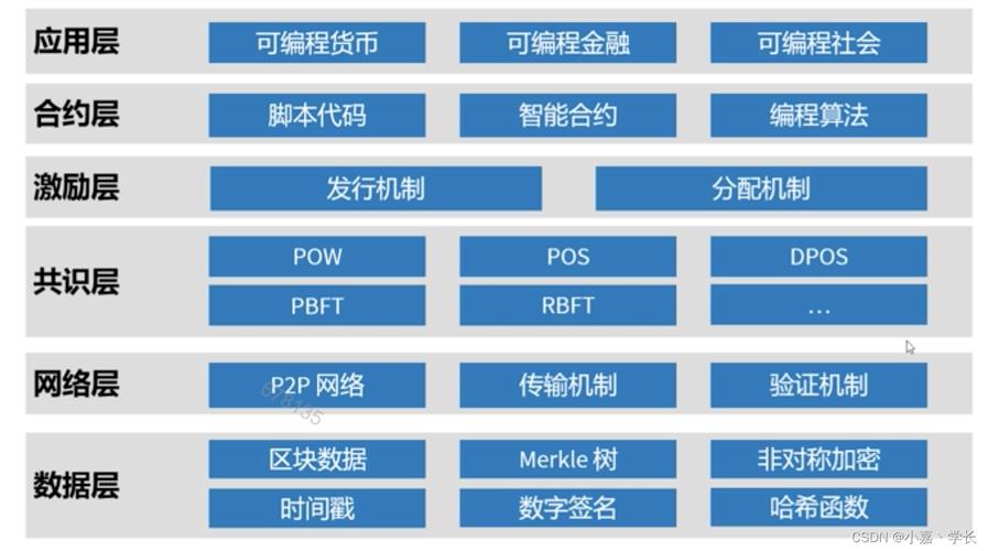 区块链的重要技术是 - 区块链运用的技术包含哪几项-第1张图片-华田资讯 区块链的重要技术是 - 区块链运用的技术包含哪几项-第1张图片-华田资讯