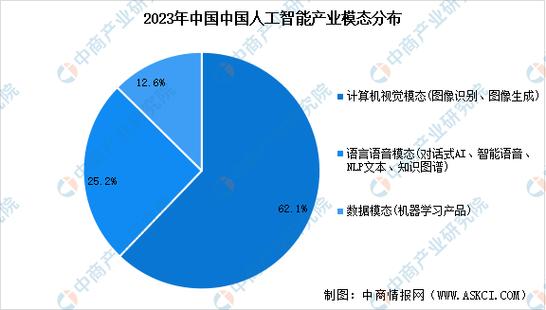 人工智能还是网络安全(人工智能网络安全前景)-第2张图片-华田资讯 人工智能还是网络安全(人工智能网络安全前景)-第2张图片-华田资讯