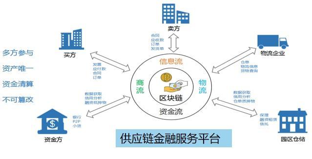 成都区块链金融供应链(成都区块链公司在哪里)-第1张图片-华田资讯 成都区块链金融供应链(成都区块链公司在哪里)-第1张图片-华田资讯