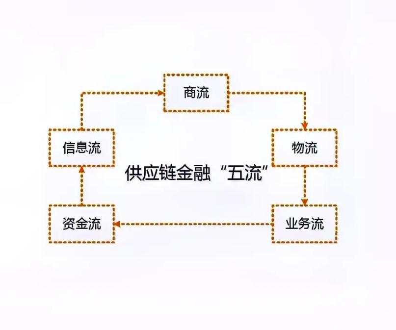 成都区块链金融供应链(成都区块链公司在哪里)-第2张图片-华田资讯 成都区块链金融供应链(成都区块链公司在哪里)-第2张图片-华田资讯