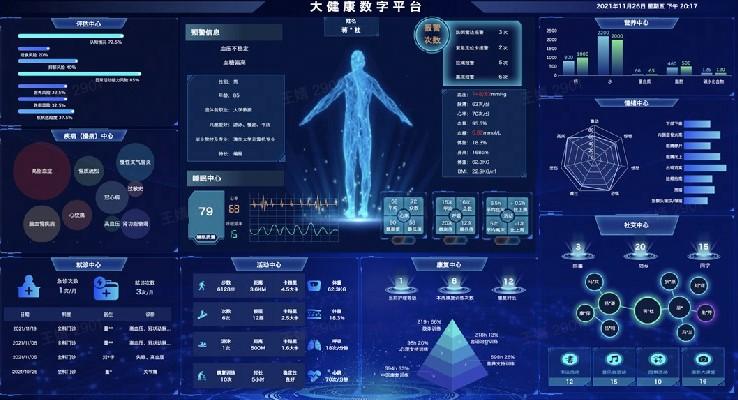 健康医疗大数据管理 - 健康医疗大数据与健康管理-第3张图片-华田资讯 健康医疗大数据管理 - 健康医疗大数据与健康管理-第3张图片-华田资讯