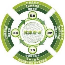 健康医疗大数据管理 - 健康医疗大数据与健康管理-第8张图片-华田资讯 健康医疗大数据管理 - 健康医疗大数据与健康管理-第8张图片-华田资讯