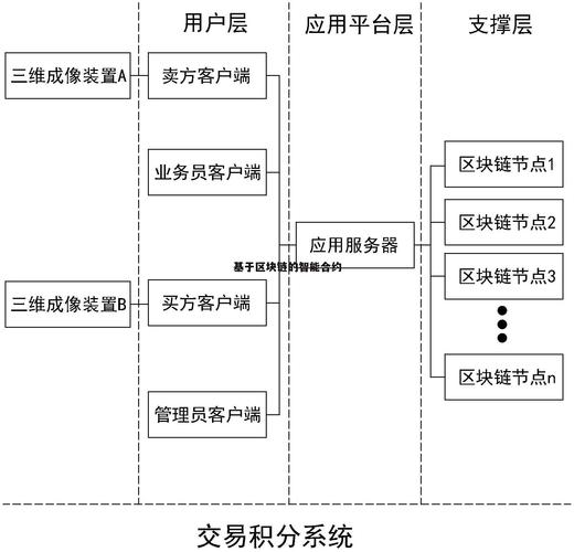 区块链的智能合约的运用(基于区块链的智能合约技术与应用综述)-第2张图片-华田资讯 区块链的智能合约的运用(基于区块链的智能合约技术与应用综述)-第2张图片-华田资讯