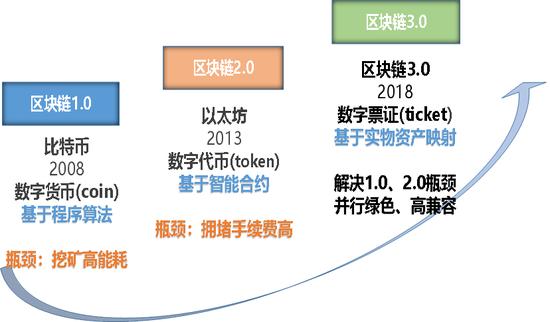 平安区块链未来发展(平安区块链未来发展前景)-第4张图片-华田资讯 平安区块链未来发展(平安区块链未来发展前景)-第4张图片-华田资讯
