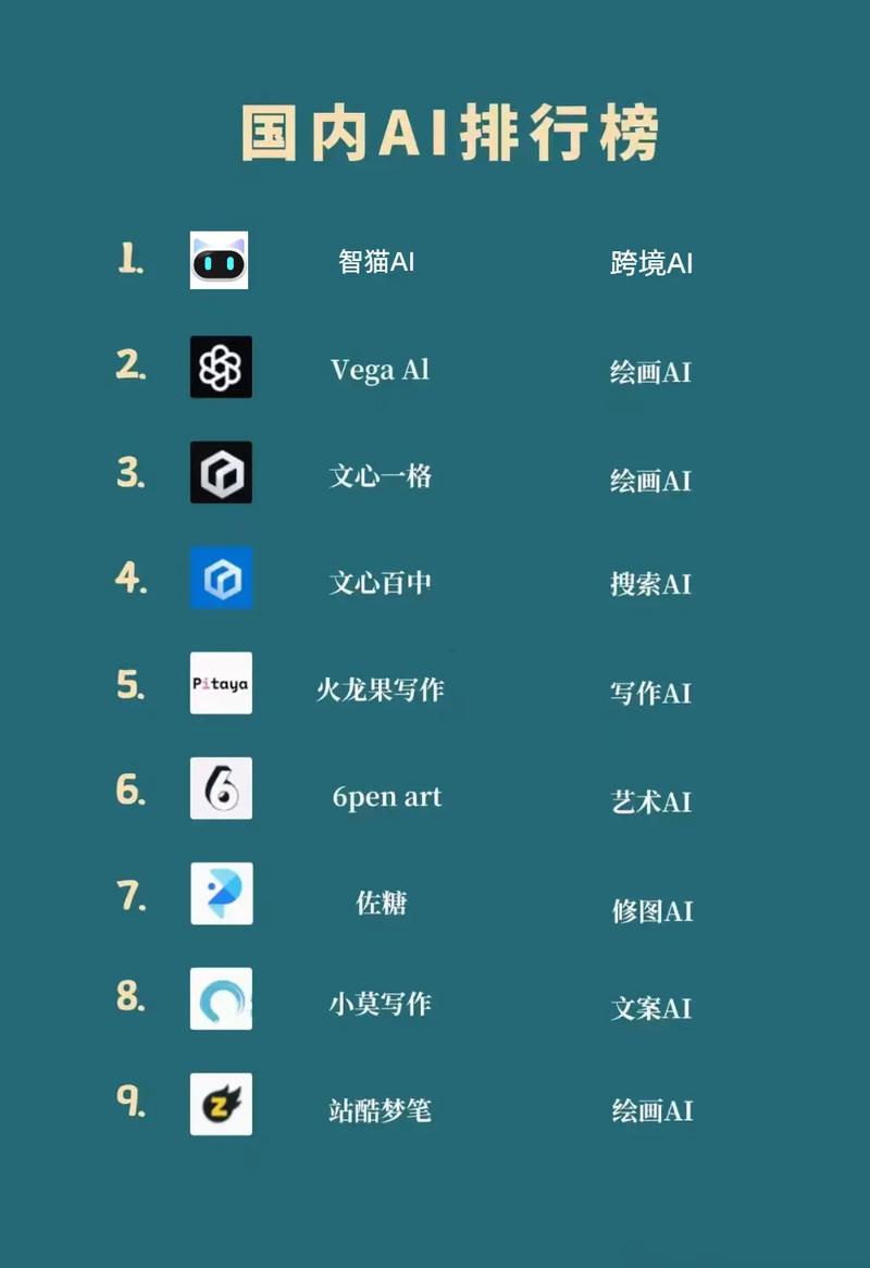 国内免费的人工智能(国内免费的人工智能ai)-第3张图片-华田资讯 国内免费的人工智能(国内免费的人工智能ai)-第3张图片-华田资讯