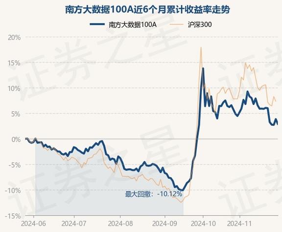 南方大数据100指数基金净值查询 - 南方大数据100指数基金净值查询-第2张图片-华田资讯 南方大数据100指数基金净值查询 - 南方大数据100指数基金净值查询-第2张图片-华田资讯
