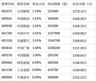 南方大数据100指数基金净值查询 - 南方大数据100指数基金净值查询-第3张图片-华田资讯 南方大数据100指数基金净值查询 - 南方大数据100指数基金净值查询-第3张图片-华田资讯