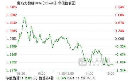 南方大数据100指数基金净值查询 - 南方大数据100指数基金净值查询-第4张图片-华田资讯 南方大数据100指数基金净值查询 - 南方大数据100指数基金净值查询-第4张图片-华田资讯