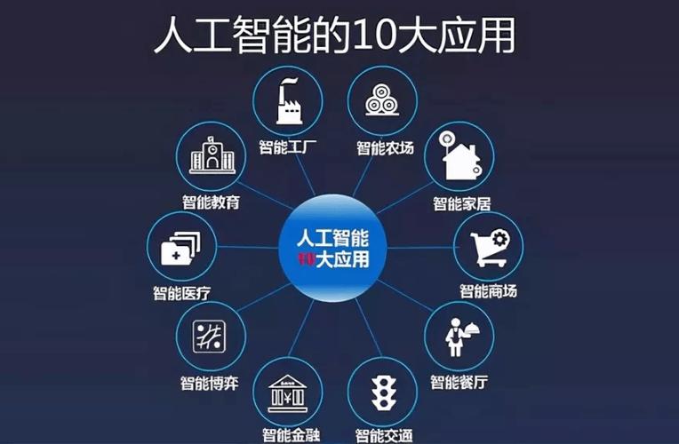 什么是人工智能技术应用(什么是人工智能的重要应用)-第3张图片-华田资讯 什么是人工智能技术应用(什么是人工智能的重要应用)-第3张图片-华田资讯