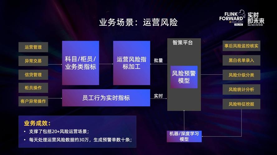 物流大数据风控平台 - 物流公司风控部门是干什么的-第1张图片-华田资讯 物流大数据风控平台 - 物流公司风控部门是干什么的-第1张图片-华田资讯